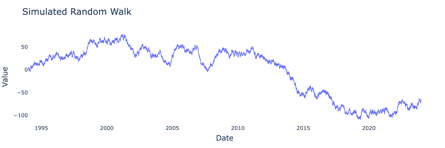 Simulated random walk with w_t \sim \mathcal{N}(0, 1^2) showing apparent trends.